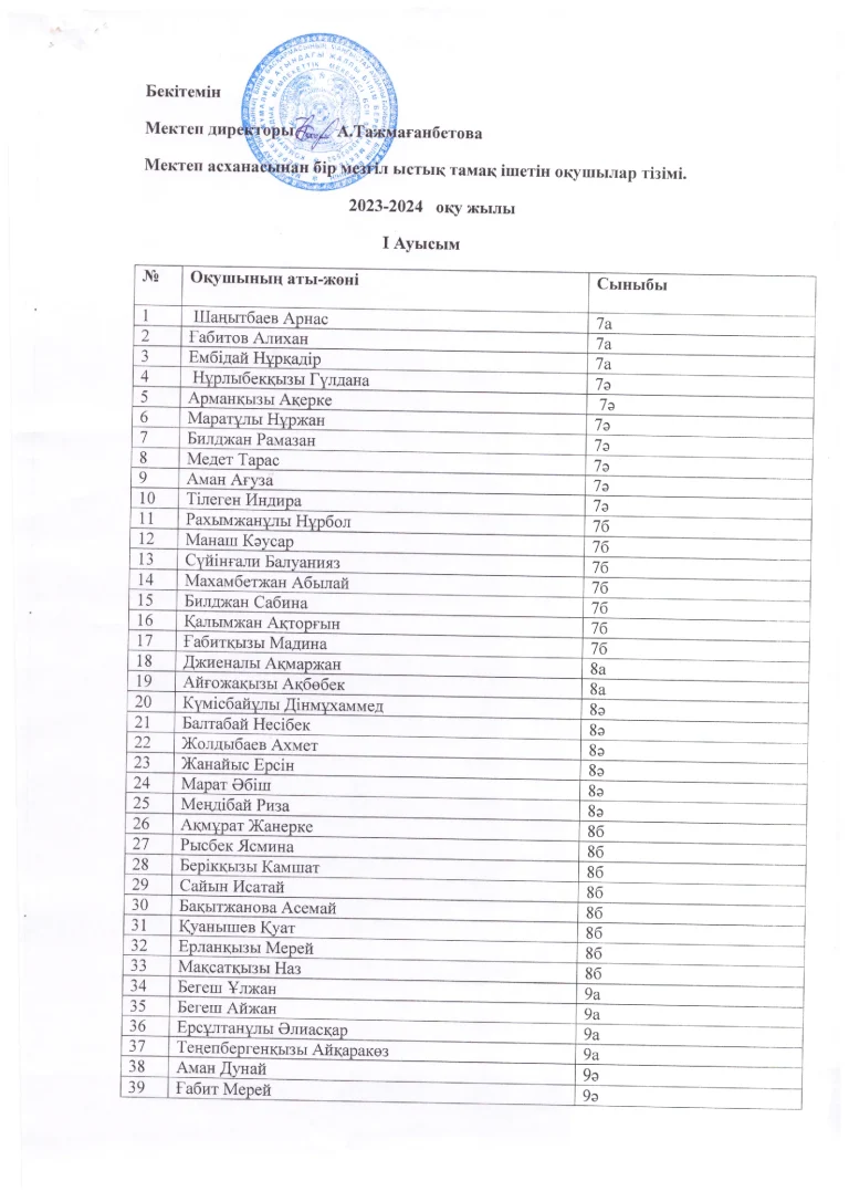 Ыстық тамақ ішетін оқушылар тізімі I жж_00001