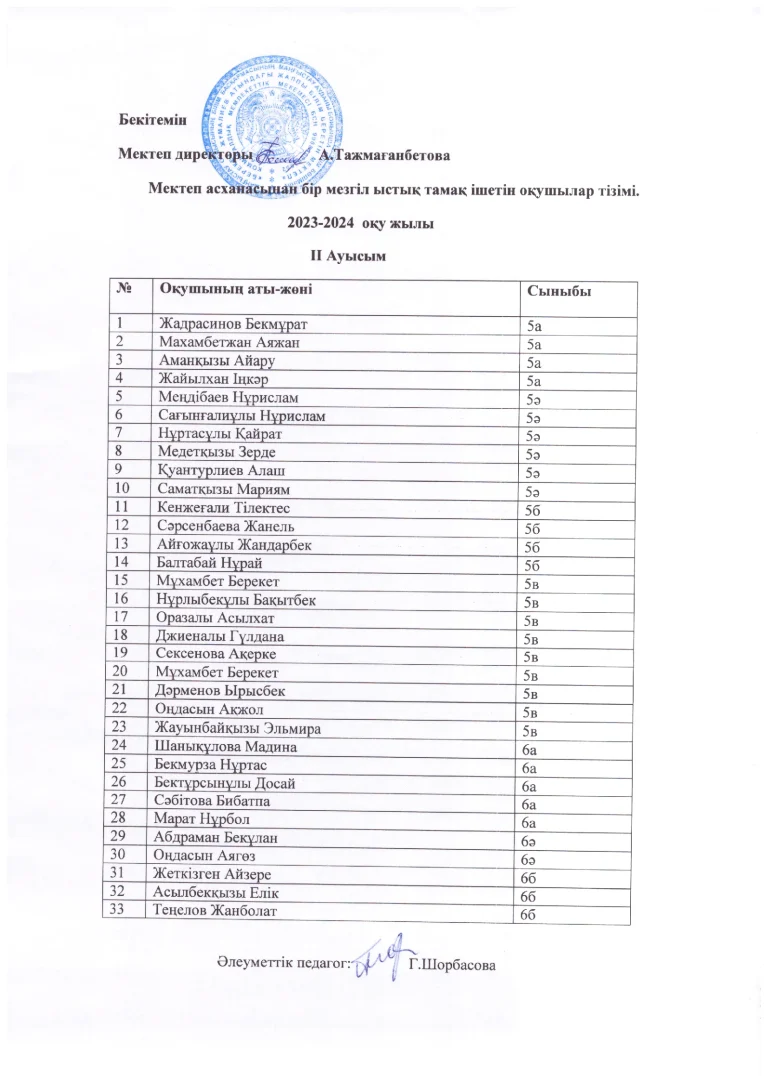 Ыстық тамақ ішетін оқушылар тізімі I жж_00003