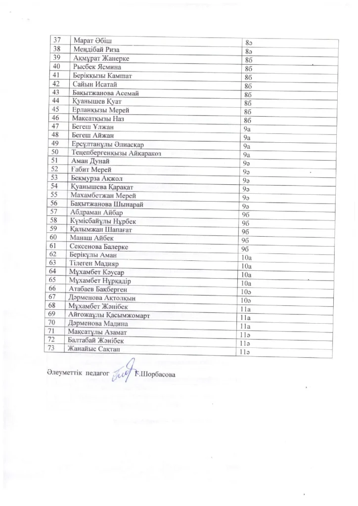 Ыстық тамақ ішетін оқушылар тізімі II жж_00002