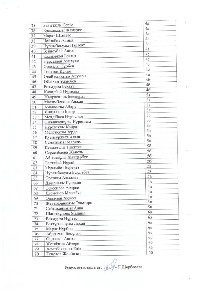 Ыстық тамақ ішетін оқушылар тізімі II жж_00004
