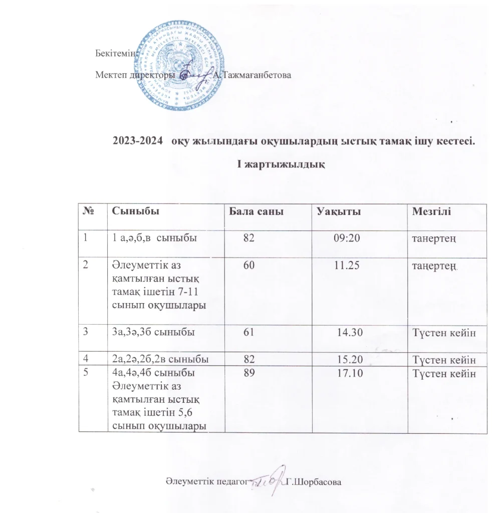 Ыстық тамақпен қамту