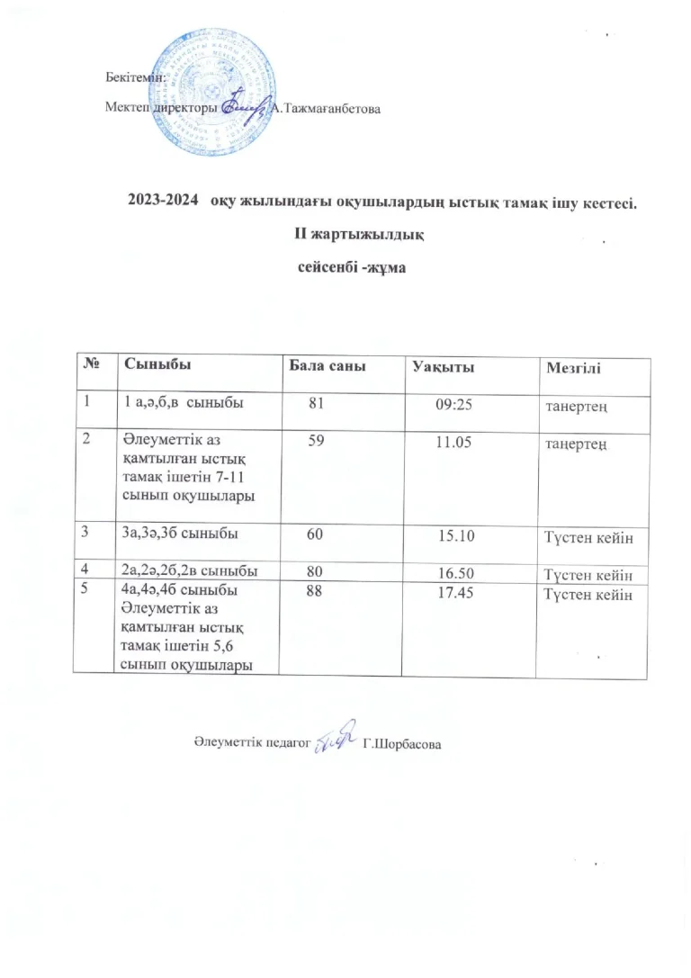 Ыстық тамақ ішу кестесі II жартыжылдық_00002