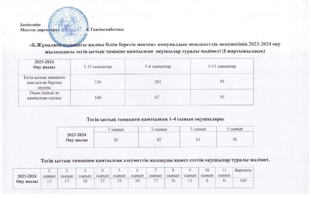 Ыстық тамақпен қамту