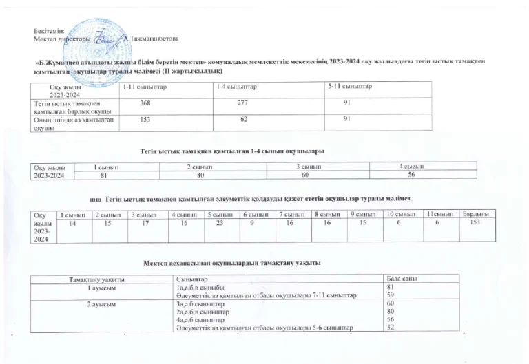 Ыстық тамақпен қамту